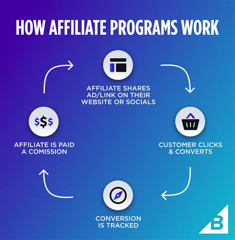 5 Affiliate Tips
