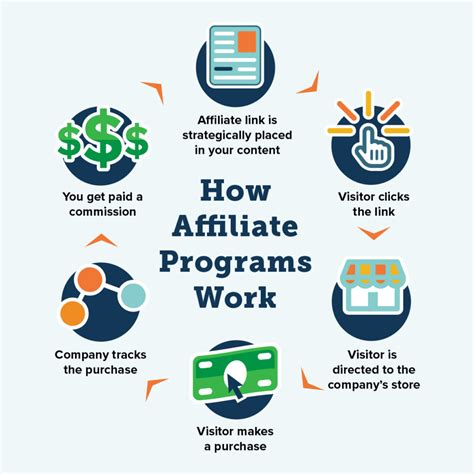 Affiliate Marketing 101 What It Is How To Start Hurrdat Affiliate Marketing 101 What It Is How To Start Hurrdat