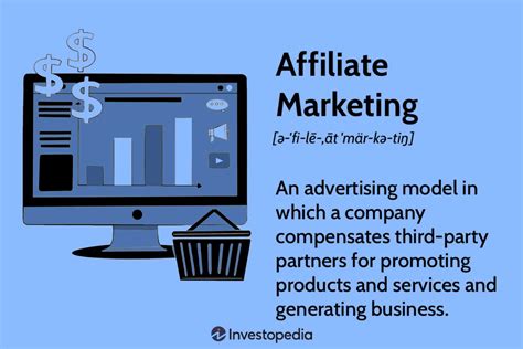 Affiliate Marketing Industry Growth