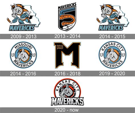 Kansas City Mavericks Logo History Mavericks Logo Kansas City Mavericks Logo History Mavericks Logo