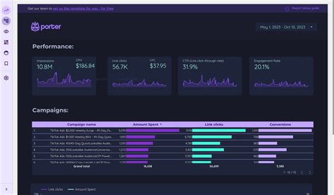 TikTok Affiliate Dashboard Guide